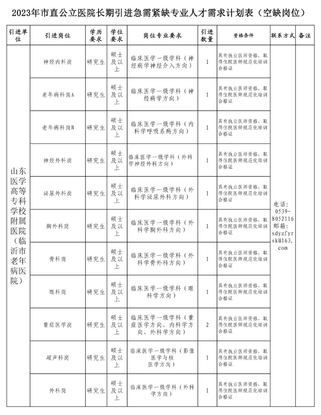 山东医专附属医院2023年度长期引进急需紧缺专业人才简章