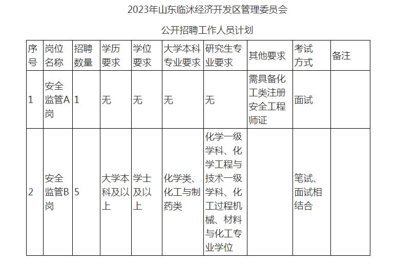 山东临沭经济开