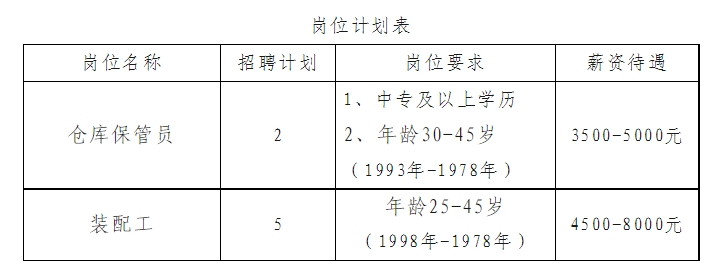 沂南县产城人才服务有限公司关于公开招聘部分工作人员的简章