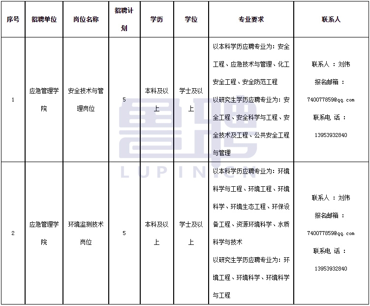 临沂职业学院应急管理学院2024年公开招聘校外兼职教师简章