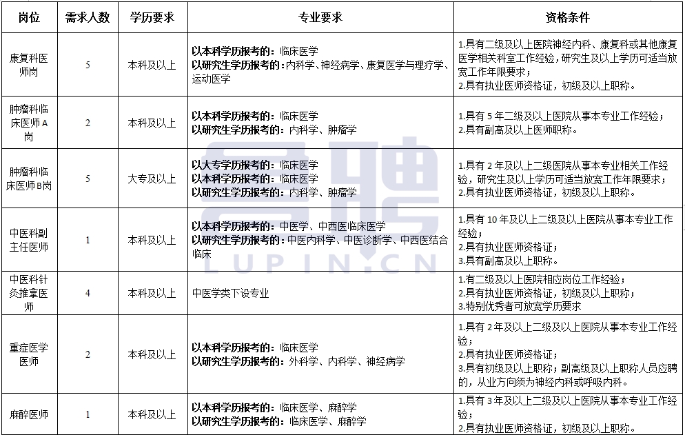 临沂医养管理有