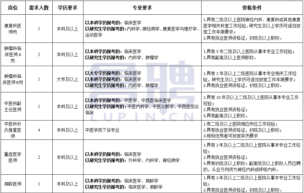 临沂医养管理有限公司2023年劳务派遣工作人员公开招聘简章