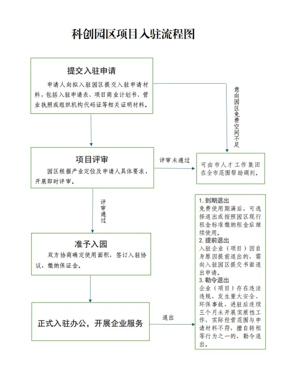 临沂科创园区免